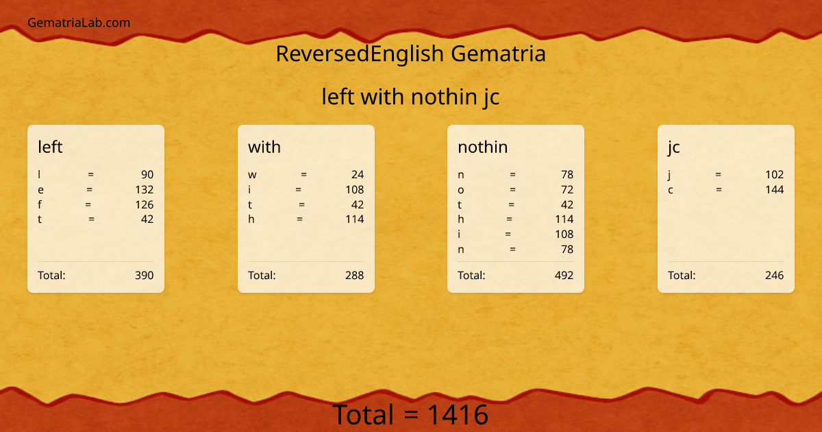 left with nothin jc in reversedEnglish Gematria